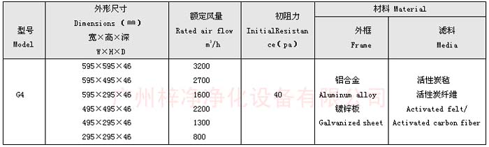 活性炭過濾器規(guī)格尺寸及技術(shù)參數(shù) 活性炭過濾器規(guī)格尺寸及技術(shù)參數(shù)