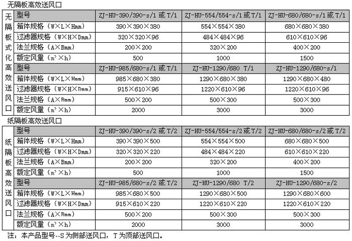 高效送風(fēng)口規(guī)格尺寸