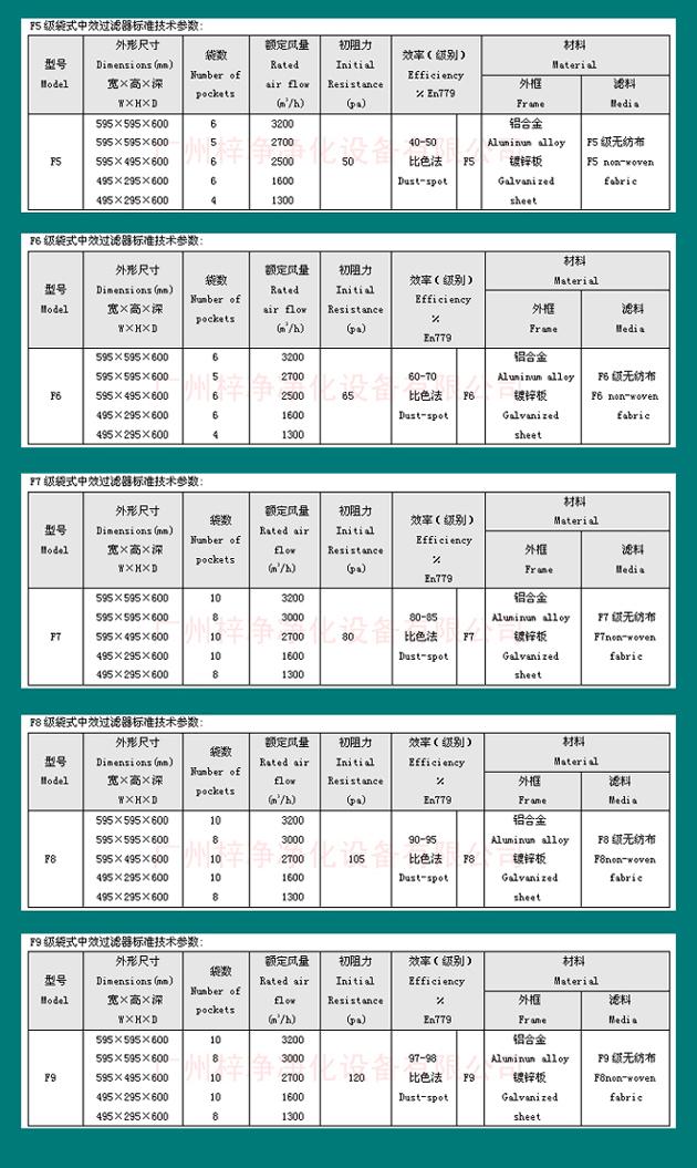 組合式空調(diào)袋式中效過(guò)濾器尺寸規(guī)格